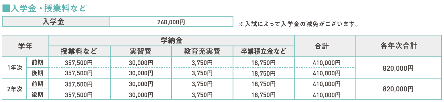 学納金