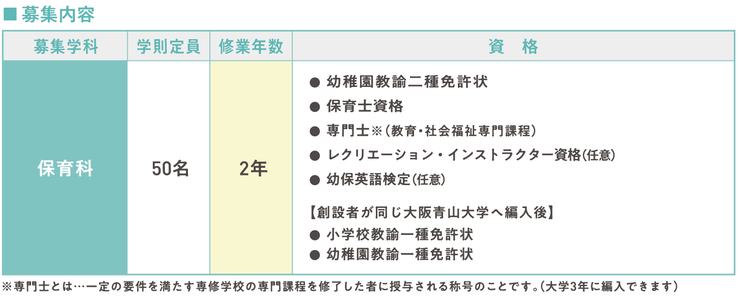 入試要項