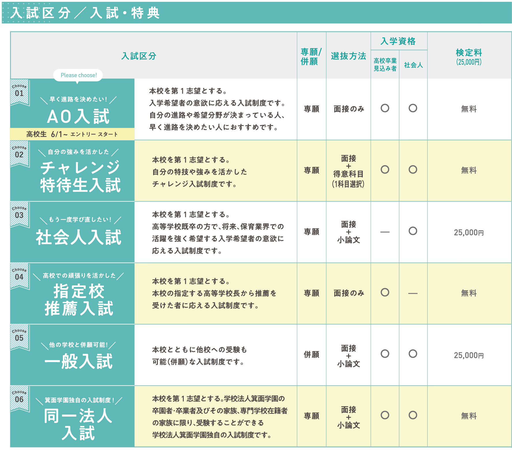 入試区分(一覧)